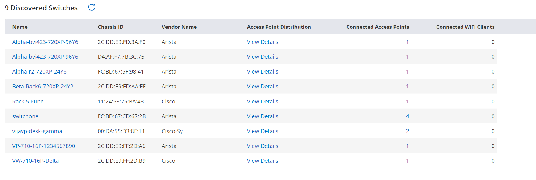 Onboarding, Managing, and Configuring Switches in CV-CUE